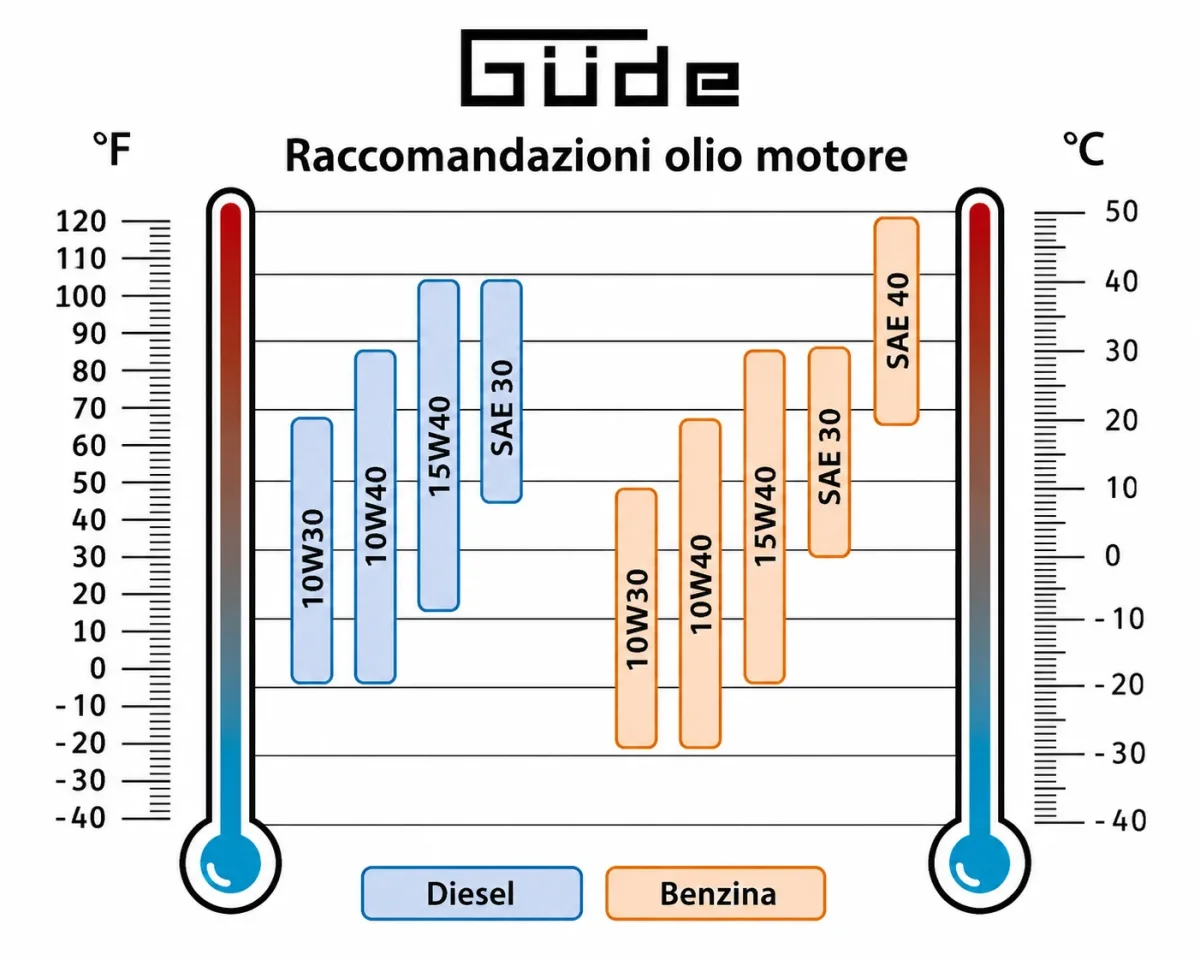 Gerador de corrente Guede de corrente inverter 1200 W ISG 1200-1 Q - Image 9